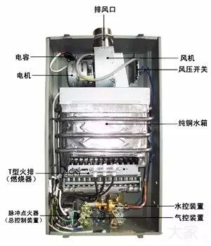 買熱水器別被廣告忽悠，內(nèi)行人都看這些指標(biāo)