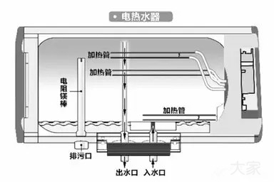 買熱水器別被廣告忽悠，內(nèi)行人都看這些指標(biāo)